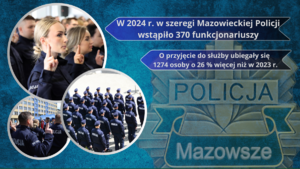 Sytuacja Kadrowa W Mazowieckiej Policji Wyzwania I Zmiany W